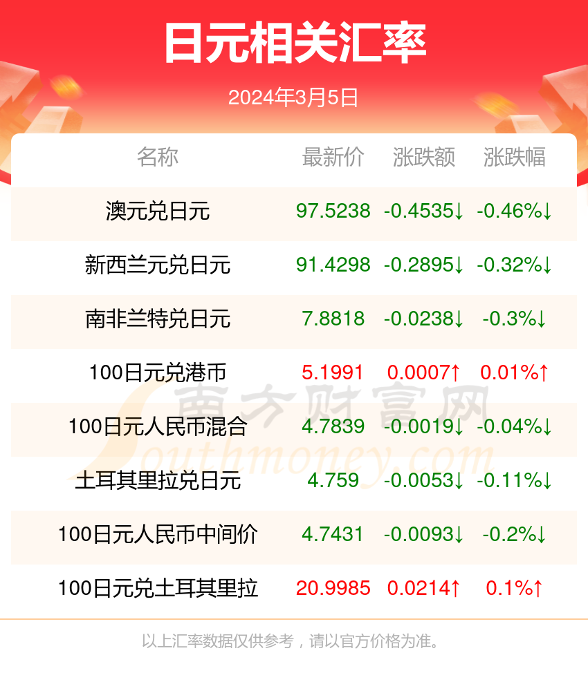 新澳2024年最新版资料｜2024年澳洲最新数据_智慧解答解释实施