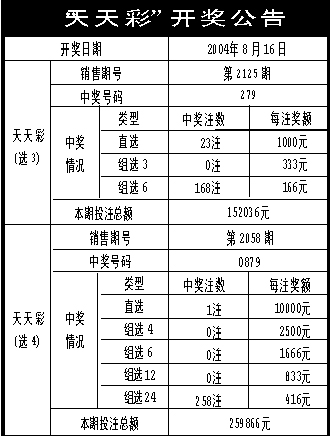 新澳六开彩天天开好彩大全,权术解答解释落实_潜力版Y60.121