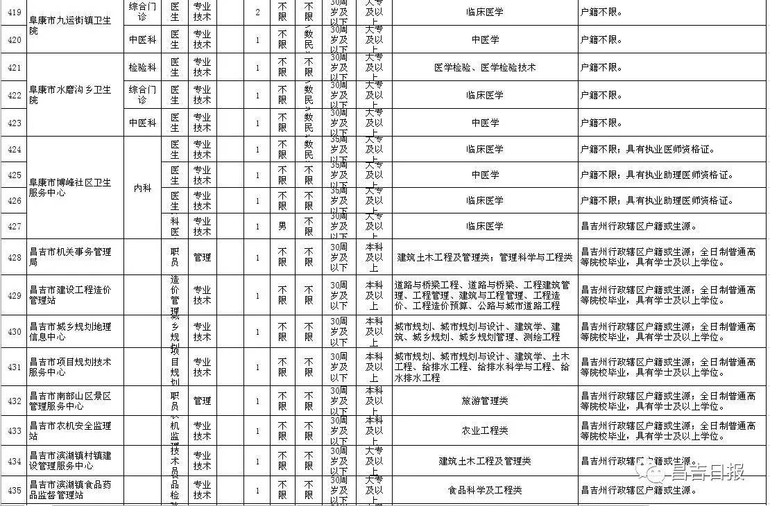 2017永济地区最新职位招聘汇总