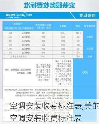 美的空调安装费用结算最新动态