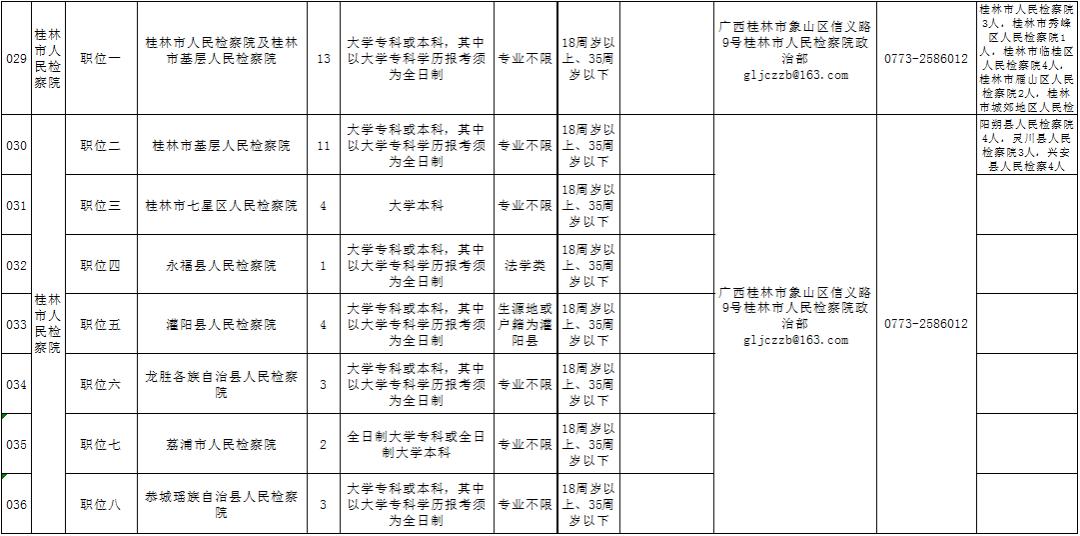 钦州地区最新职位招聘汇总