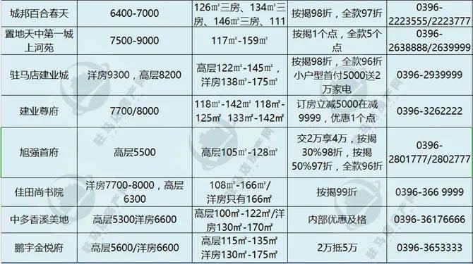 柘城楼市最新：热门楼盘价格一览