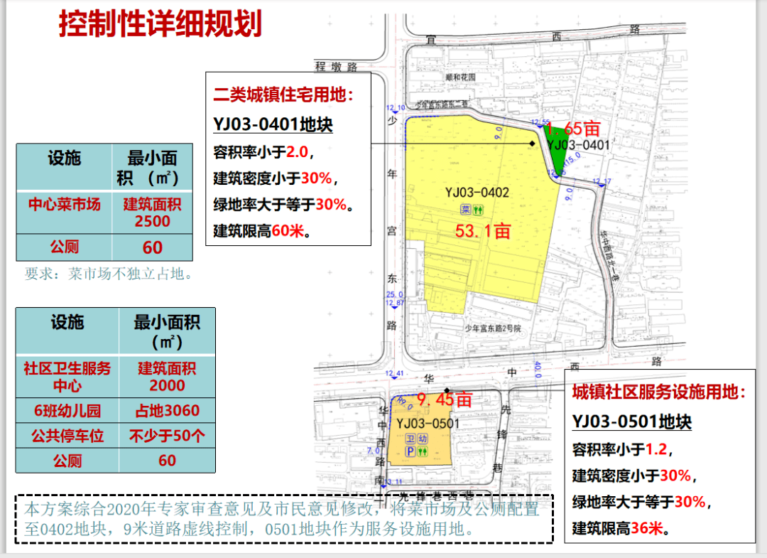 安庆近期土地拍卖动态