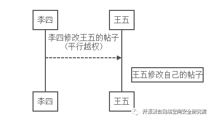 第262页