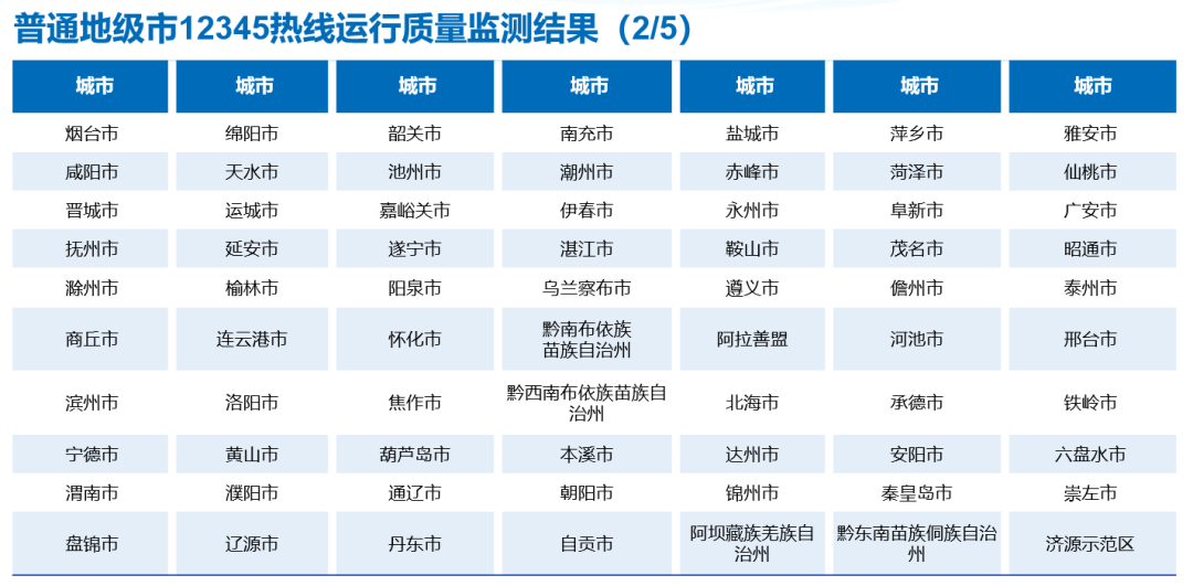 港澳台新闻 第121页