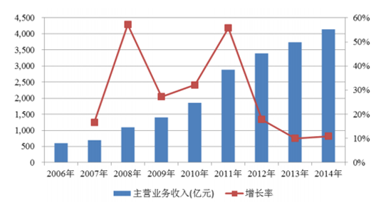 青春璀璨少年行