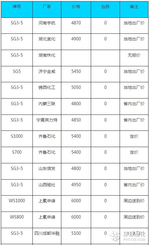 最新再生塑料市场价格动态