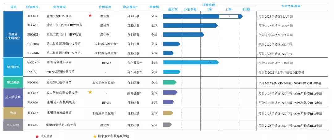 全新九价HPV疫苗资讯