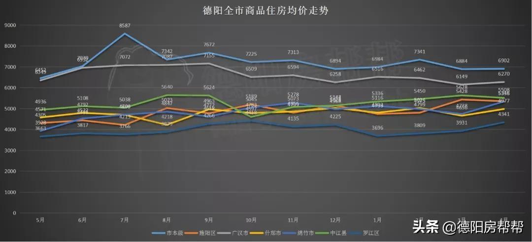 德阳房价最新动态：四川德阳市场行情揭晓