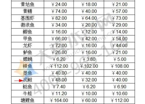 最新今日水产市场价格一览