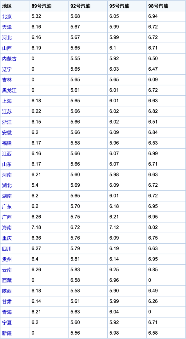 “厦门最新油价信息发布”