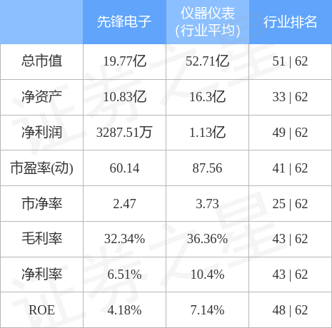 电子先锋最新资讯