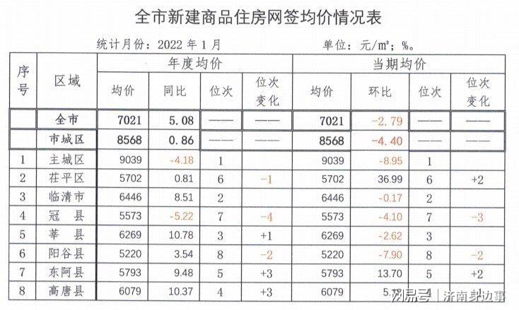 最新满城楼市价格动态