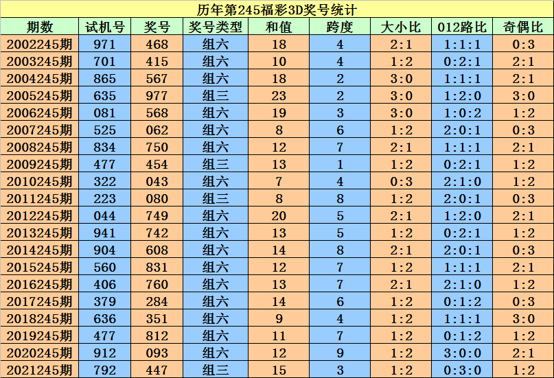 二四六香港资料期期准一——探索最佳购买选择｜注解版J97.600