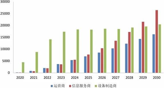 行业前沿趋势洞察与展望