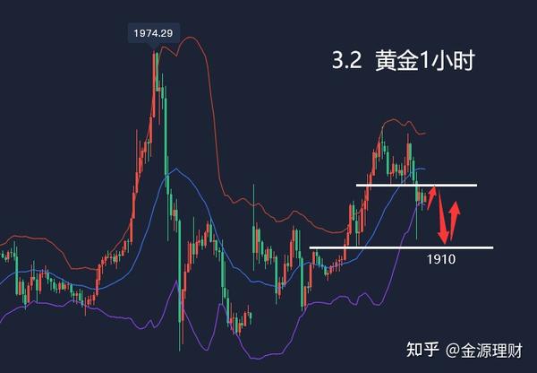 把握金光闪耀，行情洞察指南