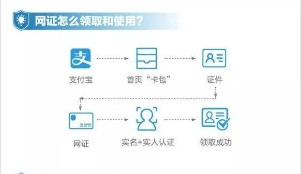 广州社保卡，最新动态，畅享便捷生活新篇章