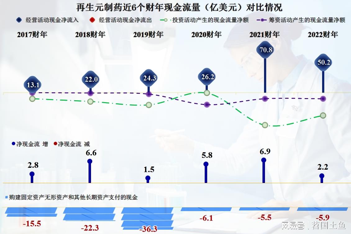 焕新力作：再生元制药公司最新成果瞩目