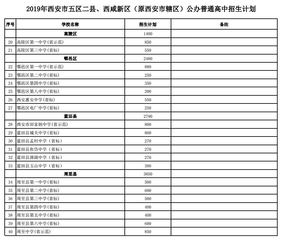 “西安中考喜讯连连：全新录取分数线闪耀启航！”