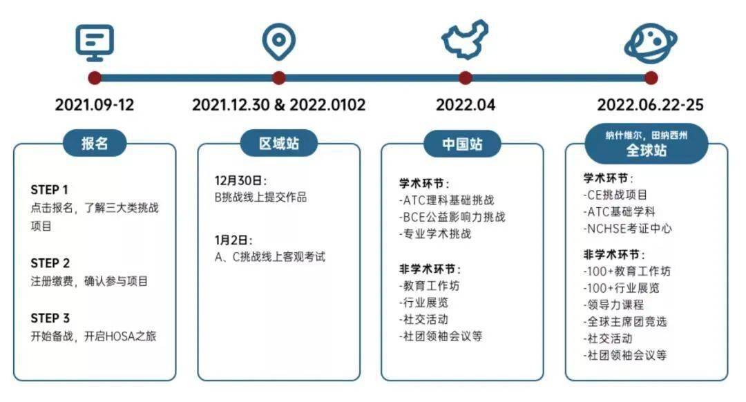 开启健康未来之旅——健康管理师认证报名启动！