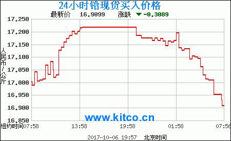 焕新焦炭期货价格秀，市场行情跃动新篇