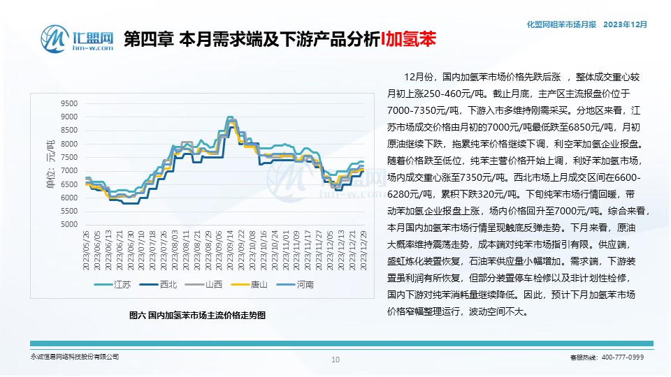 氢苯市场喜讯：最新上涨价格引领行业新篇章