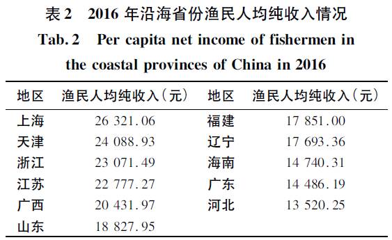 榆林房产市场喜讯连连，房价看涨趋势分析报告出炉