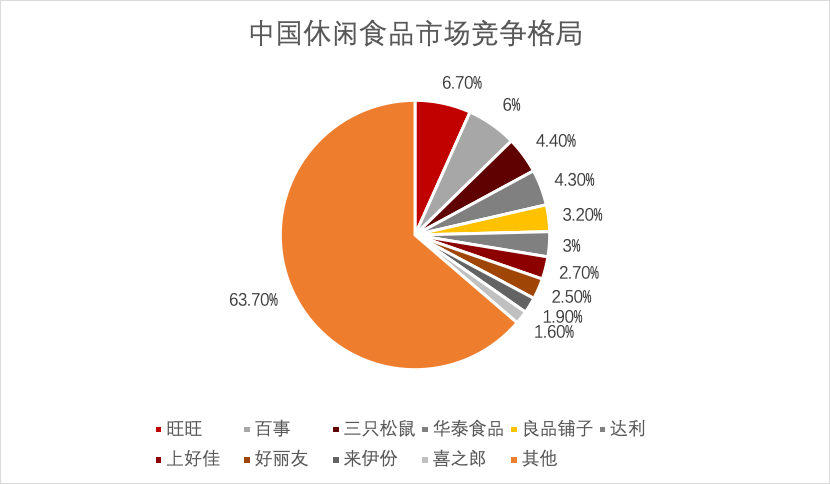 未来展望：禾丰区域畅达新蓝图