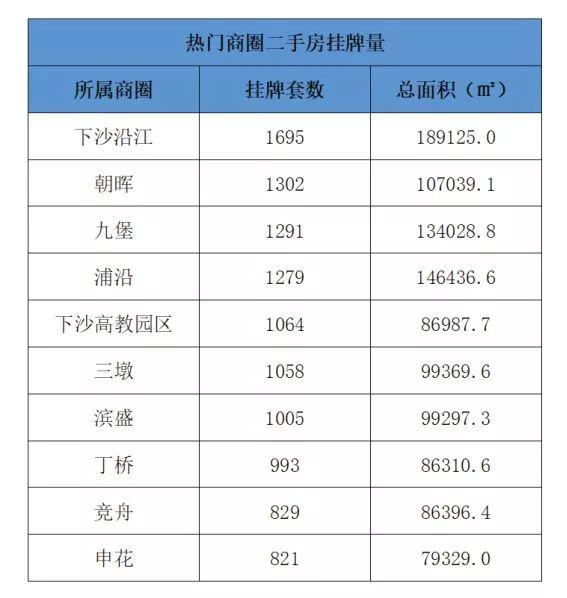 下沙保利像素喜讯连连，精彩动态不容错过！