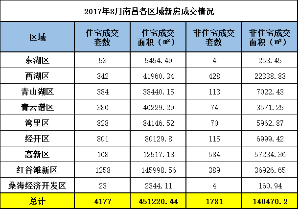 南昌楼市新动态：房价稳健上涨，美好家园梦圆指日可待