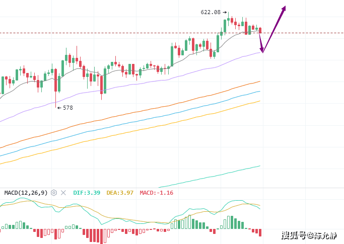 以太坊今日闪耀价格，喜见新高点！