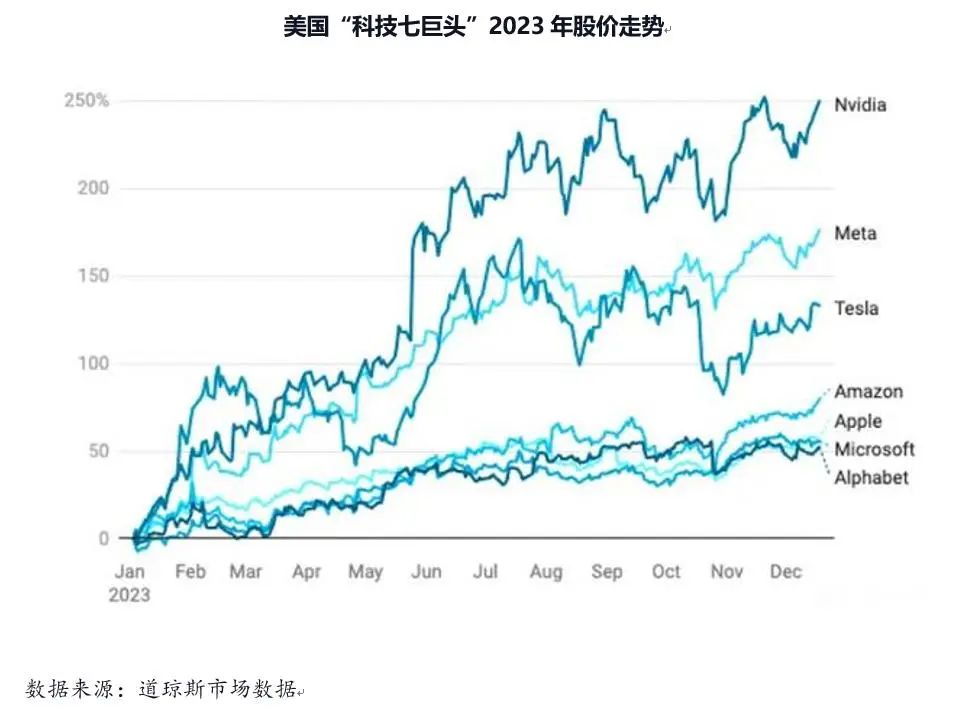 “趣头条股价再创新高，投资前景光明无限”