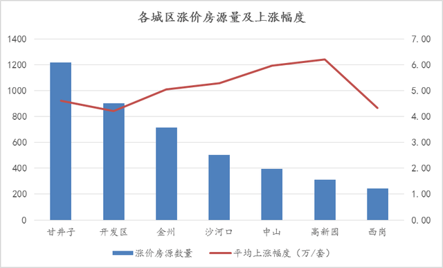 杭州房产市场迎来全新活力，房价持续攀升展现无限潜力