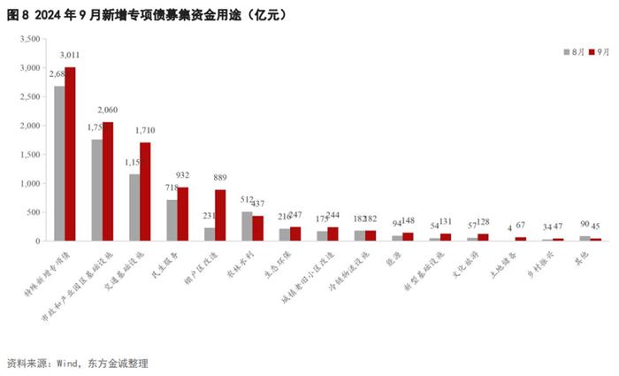 喜讯连连：最新地方债市资讯大盘点