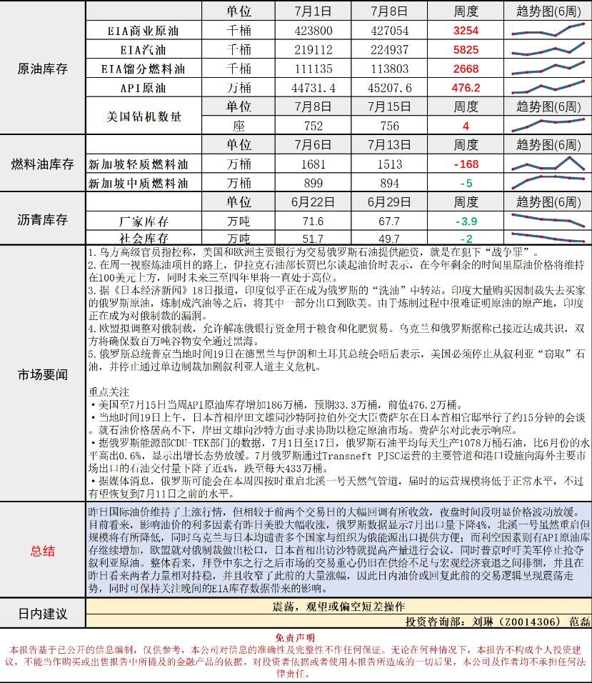 长安期货资讯速递