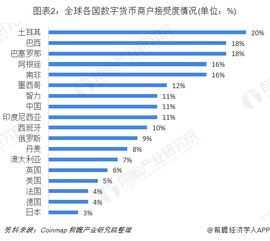 最新数字货币行情