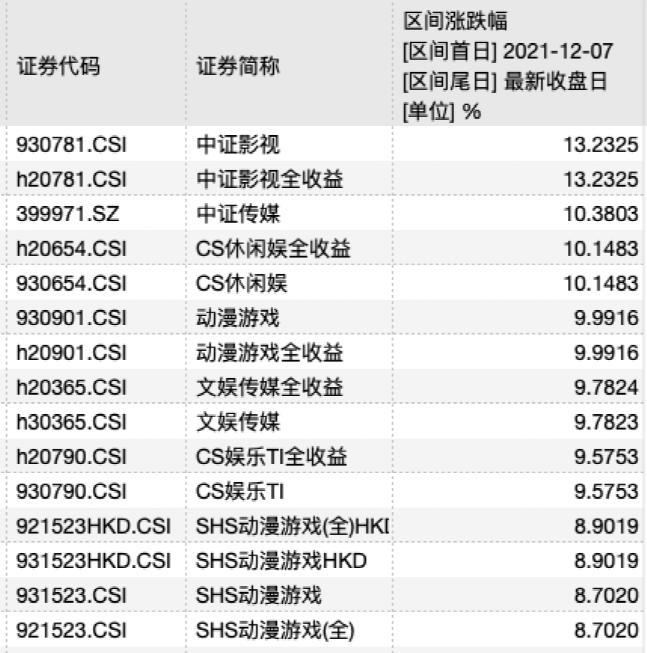 银华优质净值速递