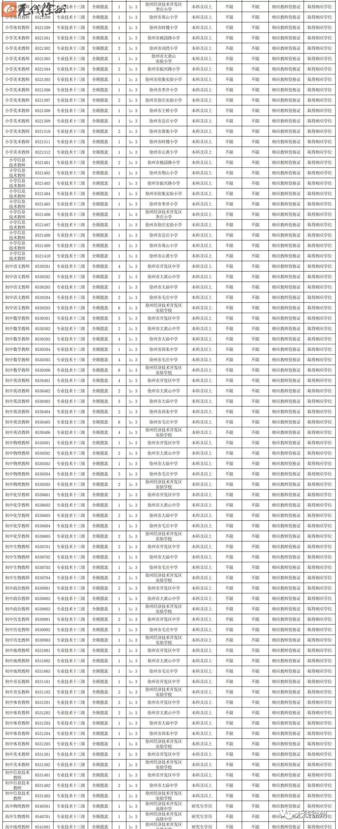 “贾汪周边最新职位招聘”