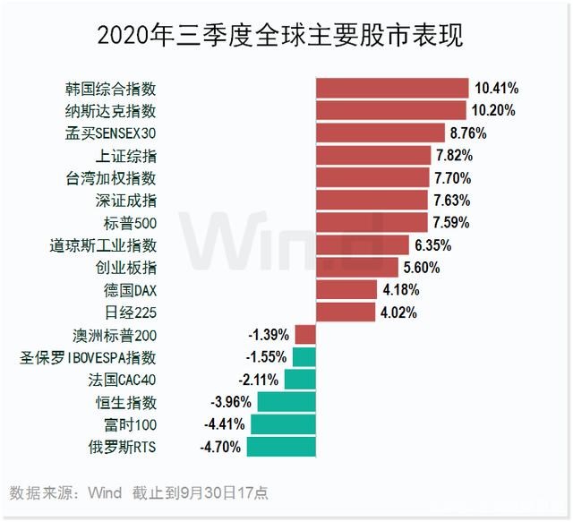 最新瘦情数据揭晓