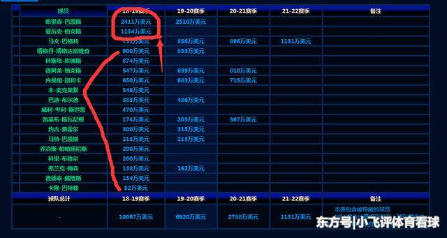 火箭雷霆最新战绩速览