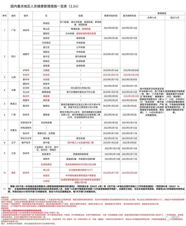 武汉新增确诊病例实时更新