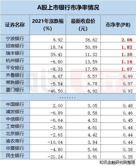 渝农商行近期股价一览