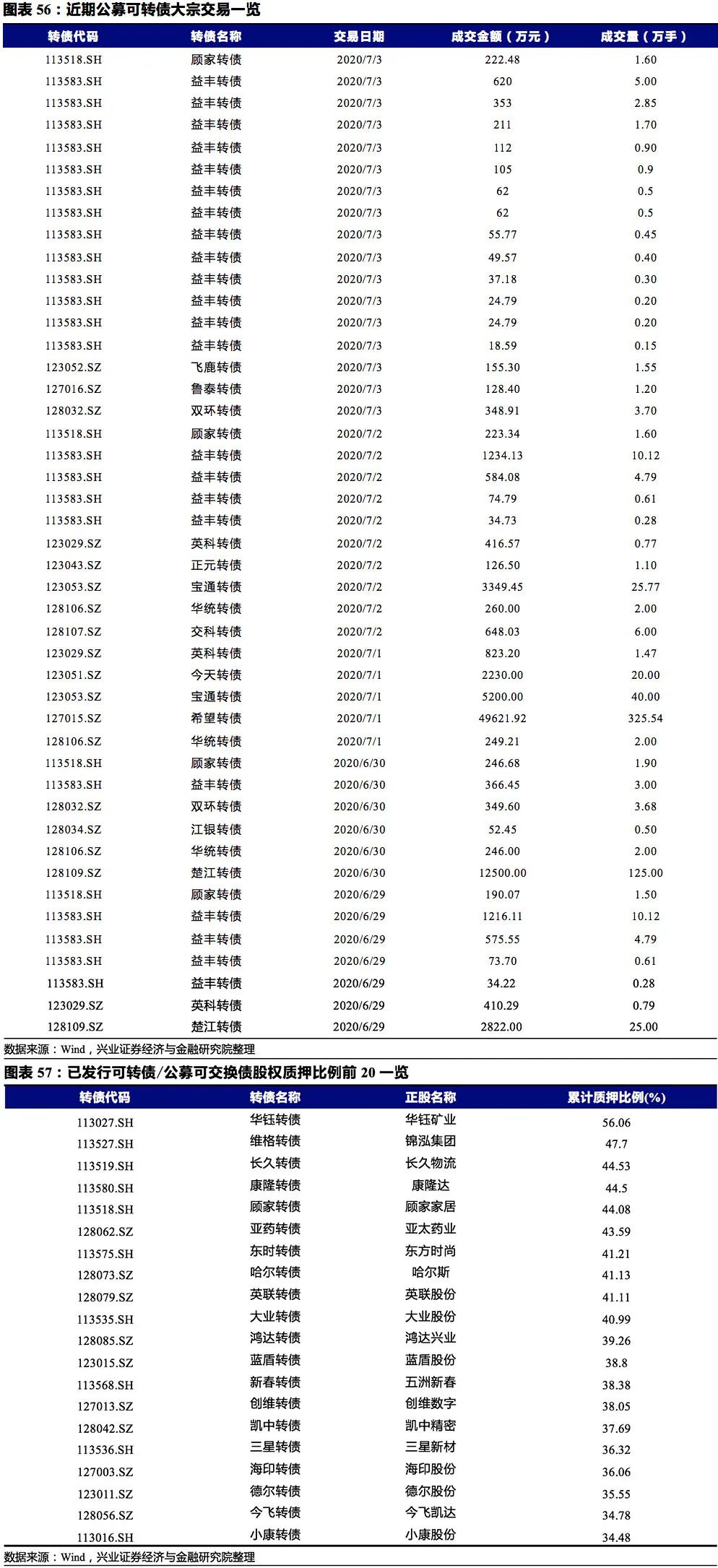 喜讯连连：最新转债中签喜报频传