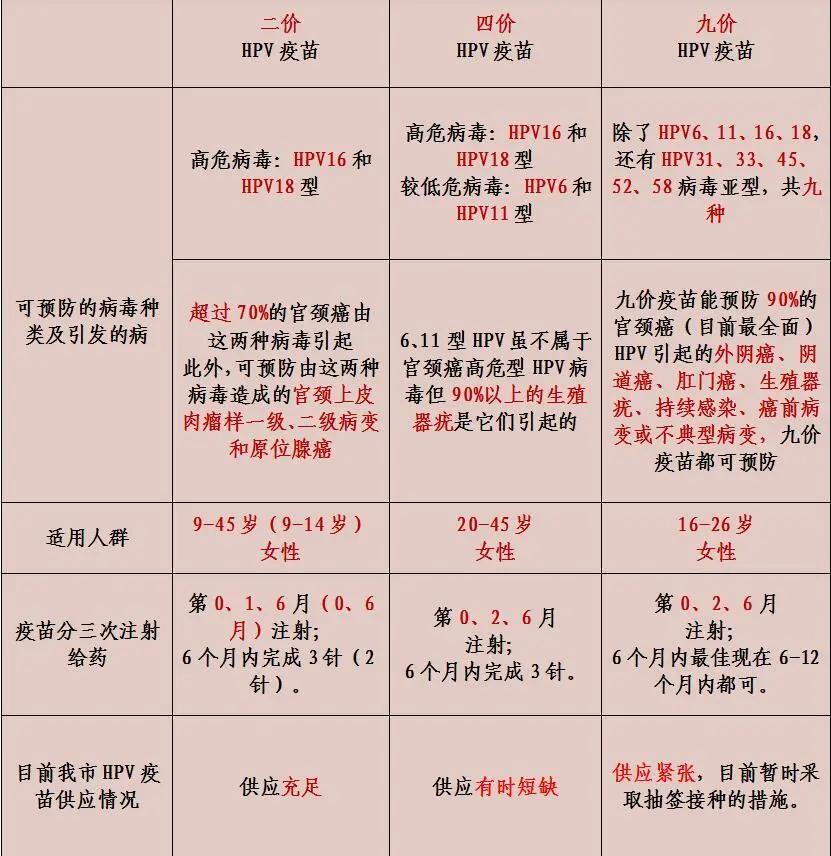 我国研发的全新HPV疫苗引领健康守护新篇章