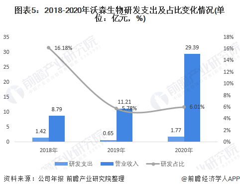 沃森生物最新解析