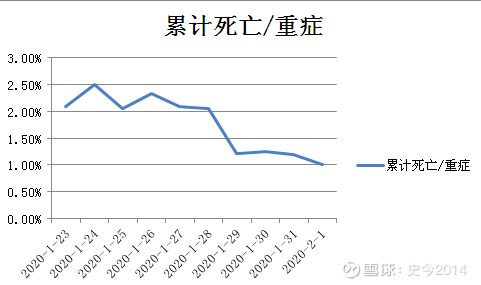 最新“新冠肺炎”数据公布