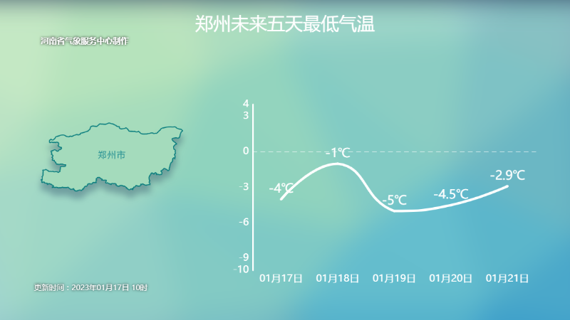 河南天气预报，温暖相伴，美好启航