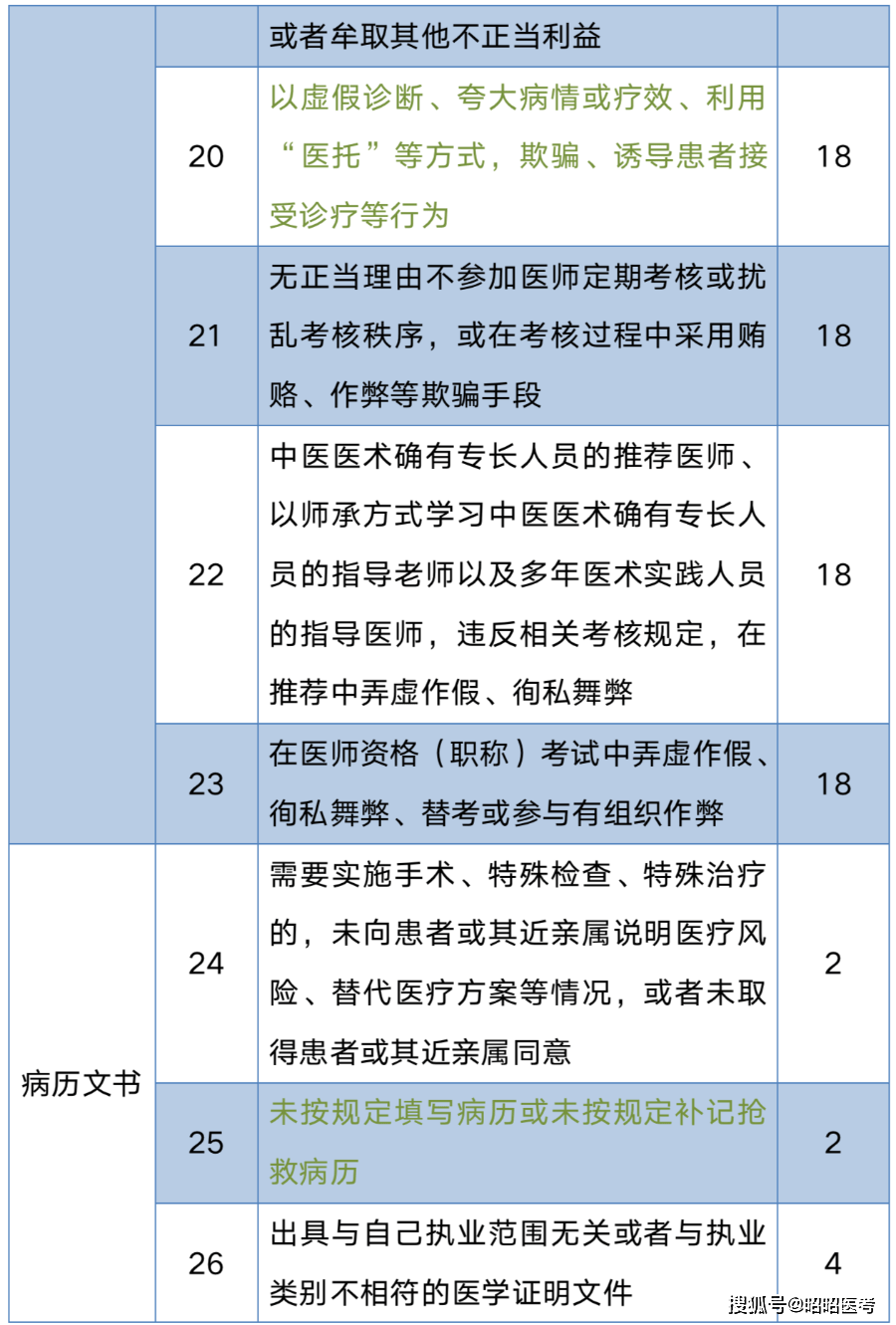 医生自由执业迎来新篇章，前景广阔共鉴美好未来