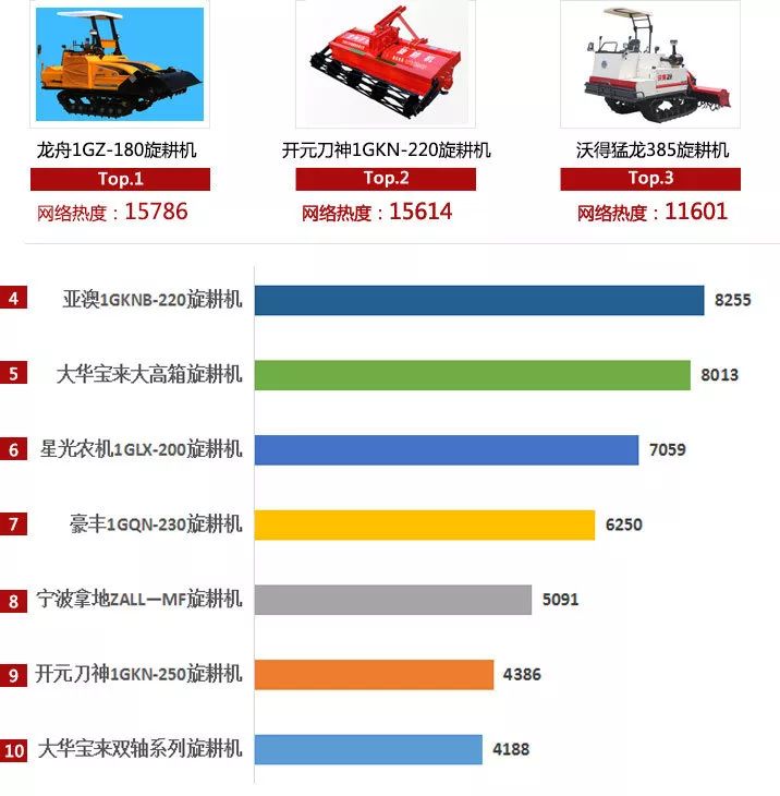 2016款全新旋耕机，尽享农业革新风采