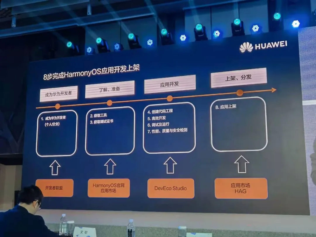 华为手机，鸿蒙系统焕新升级，智慧生活新篇章